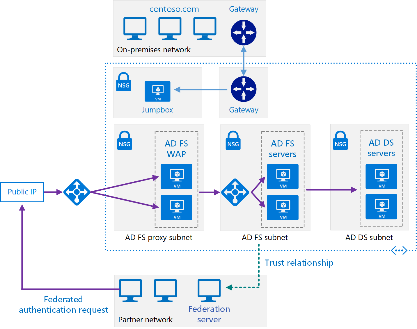 Active Directory Federation Services ADFS Security Encyclopedia